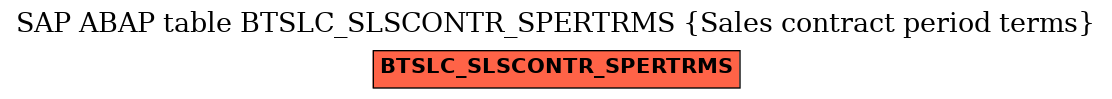 E-R Diagram for table BTSLC_SLSCONTR_SPERTRMS (Sales contract period terms)