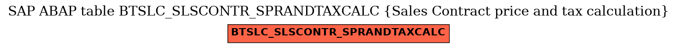 E-R Diagram for table BTSLC_SLSCONTR_SPRANDTAXCALC (Sales Contract price and tax calculation)