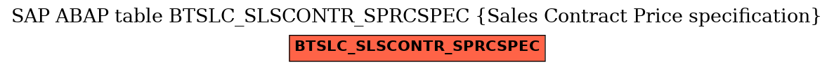 E-R Diagram for table BTSLC_SLSCONTR_SPRCSPEC (Sales Contract Price specification)