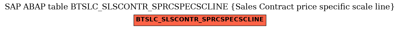 E-R Diagram for table BTSLC_SLSCONTR_SPRCSPECSCLINE (Sales Contract price specific scale line)