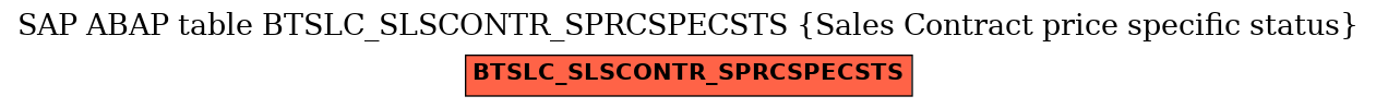 E-R Diagram for table BTSLC_SLSCONTR_SPRCSPECSTS (Sales Contract price specific status)