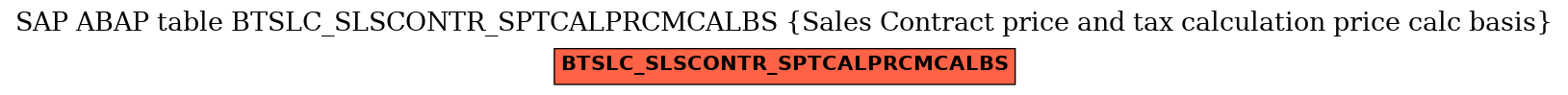E-R Diagram for table BTSLC_SLSCONTR_SPTCALPRCMCALBS (Sales Contract price and tax calculation price calc basis)