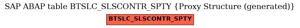 E-R Diagram for table BTSLC_SLSCONTR_SPTY (Proxy Structure (generated))