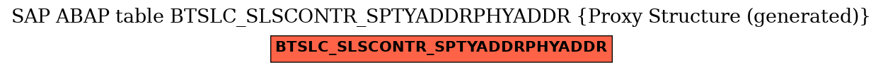 E-R Diagram for table BTSLC_SLSCONTR_SPTYADDRPHYADDR (Proxy Structure (generated))