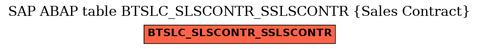 E-R Diagram for table BTSLC_SLSCONTR_SSLSCONTR (Sales Contract)