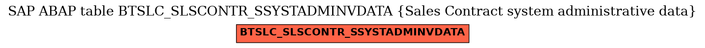 E-R Diagram for table BTSLC_SLSCONTR_SSYSTADMINVDATA (Sales Contract system administrative data)