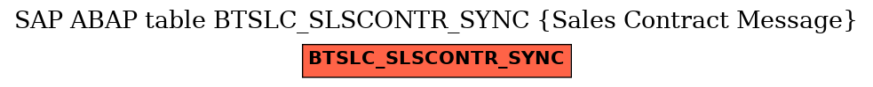 E-R Diagram for table BTSLC_SLSCONTR_SYNC (Sales Contract Message)