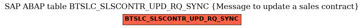 E-R Diagram for table BTSLC_SLSCONTR_UPD_RQ_SYNC (Message to update a sales contract)