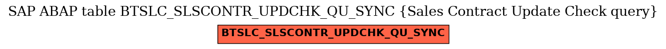 E-R Diagram for table BTSLC_SLSCONTR_UPDCHK_QU_SYNC (Sales Contract Update Check query)