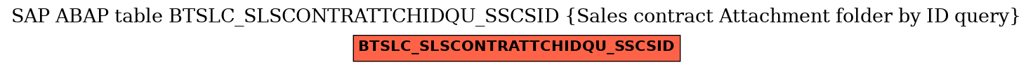 E-R Diagram for table BTSLC_SLSCONTRATTCHIDQU_SSCSID (Sales contract Attachment folder by ID query)