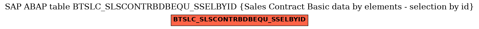 E-R Diagram for table BTSLC_SLSCONTRBDBEQU_SSELBYID (Sales Contract Basic data by elements - selection by id)