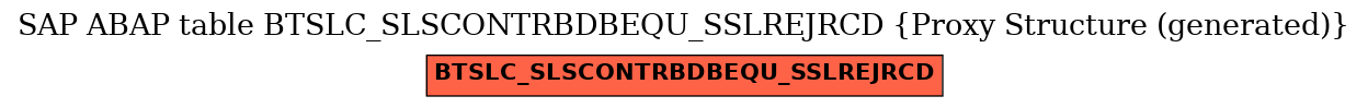 E-R Diagram for table BTSLC_SLSCONTRBDBEQU_SSLREJRCD (Proxy Structure (generated))