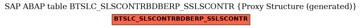 E-R Diagram for table BTSLC_SLSCONTRBDBERP_SSLSCONTR (Proxy Structure (generated))