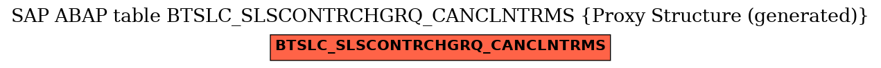 E-R Diagram for table BTSLC_SLSCONTRCHGRQ_CANCLNTRMS (Proxy Structure (generated))