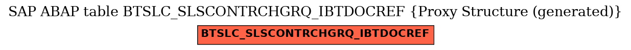 E-R Diagram for table BTSLC_SLSCONTRCHGRQ_IBTDOCREF (Proxy Structure (generated))