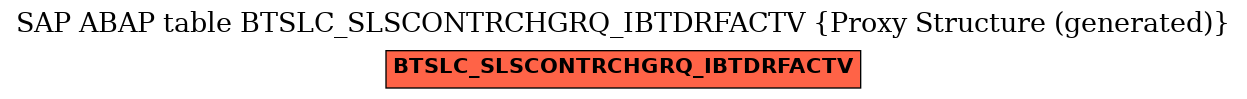 E-R Diagram for table BTSLC_SLSCONTRCHGRQ_IBTDRFACTV (Proxy Structure (generated))