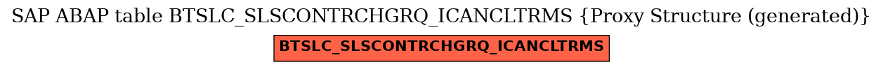 E-R Diagram for table BTSLC_SLSCONTRCHGRQ_ICANCLTRMS (Proxy Structure (generated))