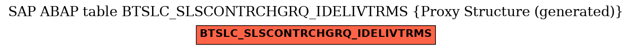 E-R Diagram for table BTSLC_SLSCONTRCHGRQ_IDELIVTRMS (Proxy Structure (generated))