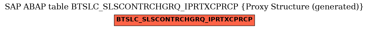 E-R Diagram for table BTSLC_SLSCONTRCHGRQ_IPRTXCPRCP (Proxy Structure (generated))