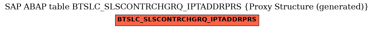 E-R Diagram for table BTSLC_SLSCONTRCHGRQ_IPTADDRPRS (Proxy Structure (generated))