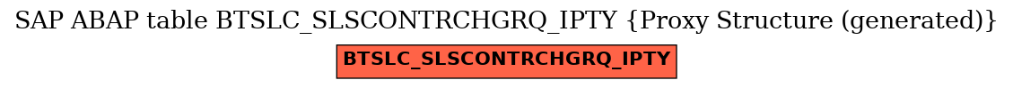 E-R Diagram for table BTSLC_SLSCONTRCHGRQ_IPTY (Proxy Structure (generated))