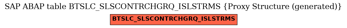 E-R Diagram for table BTSLC_SLSCONTRCHGRQ_ISLSTRMS (Proxy Structure (generated))