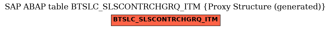 E-R Diagram for table BTSLC_SLSCONTRCHGRQ_ITM (Proxy Structure (generated))