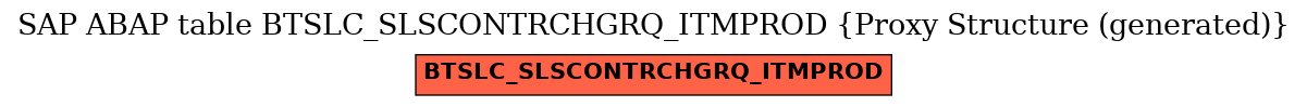 E-R Diagram for table BTSLC_SLSCONTRCHGRQ_ITMPROD (Proxy Structure (generated))