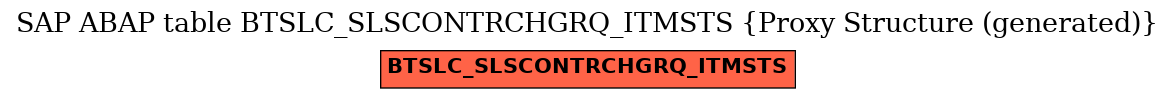 E-R Diagram for table BTSLC_SLSCONTRCHGRQ_ITMSTS (Proxy Structure (generated))