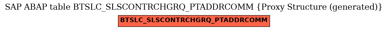 E-R Diagram for table BTSLC_SLSCONTRCHGRQ_PTADDRCOMM (Proxy Structure (generated))
