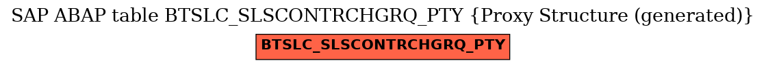 E-R Diagram for table BTSLC_SLSCONTRCHGRQ_PTY (Proxy Structure (generated))