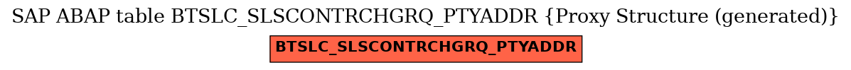 E-R Diagram for table BTSLC_SLSCONTRCHGRQ_PTYADDR (Proxy Structure (generated))
