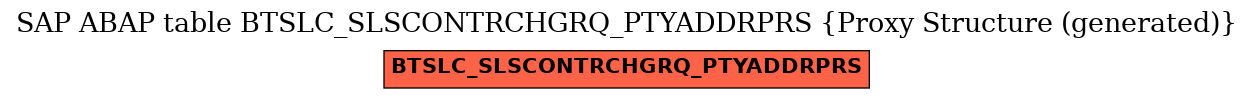 E-R Diagram for table BTSLC_SLSCONTRCHGRQ_PTYADDRPRS (Proxy Structure (generated))