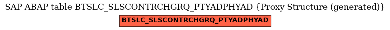 E-R Diagram for table BTSLC_SLSCONTRCHGRQ_PTYADPHYAD (Proxy Structure (generated))