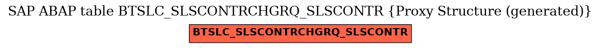 E-R Diagram for table BTSLC_SLSCONTRCHGRQ_SLSCONTR (Proxy Structure (generated))