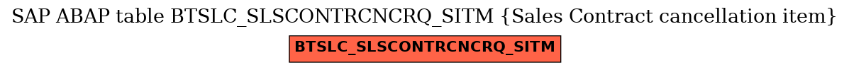 E-R Diagram for table BTSLC_SLSCONTRCNCRQ_SITM (Sales Contract cancellation item)