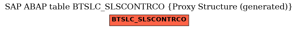 E-R Diagram for table BTSLC_SLSCONTRCO (Proxy Structure (generated))