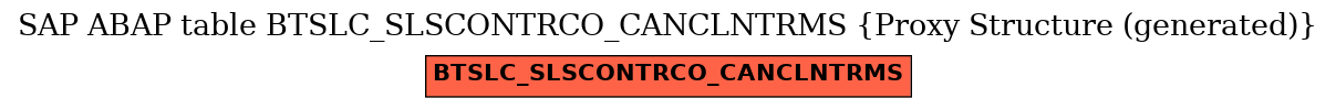 E-R Diagram for table BTSLC_SLSCONTRCO_CANCLNTRMS (Proxy Structure (generated))