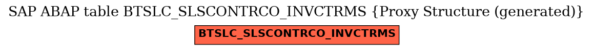 E-R Diagram for table BTSLC_SLSCONTRCO_INVCTRMS (Proxy Structure (generated))