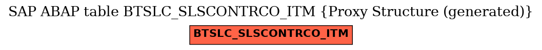 E-R Diagram for table BTSLC_SLSCONTRCO_ITM (Proxy Structure (generated))