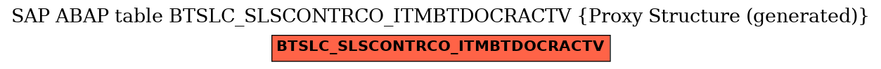 E-R Diagram for table BTSLC_SLSCONTRCO_ITMBTDOCRACTV (Proxy Structure (generated))