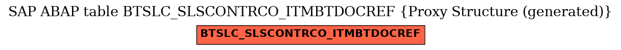 E-R Diagram for table BTSLC_SLSCONTRCO_ITMBTDOCREF (Proxy Structure (generated))