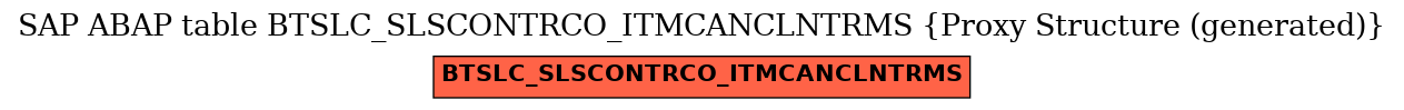 E-R Diagram for table BTSLC_SLSCONTRCO_ITMCANCLNTRMS (Proxy Structure (generated))