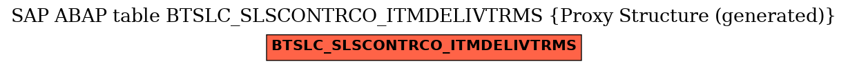 E-R Diagram for table BTSLC_SLSCONTRCO_ITMDELIVTRMS (Proxy Structure (generated))