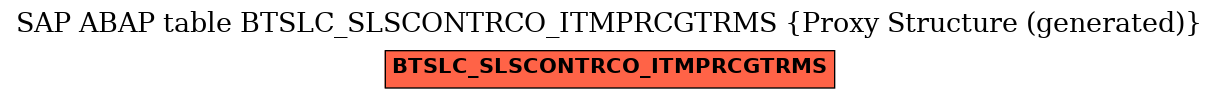E-R Diagram for table BTSLC_SLSCONTRCO_ITMPRCGTRMS (Proxy Structure (generated))