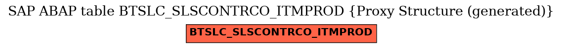 E-R Diagram for table BTSLC_SLSCONTRCO_ITMPROD (Proxy Structure (generated))