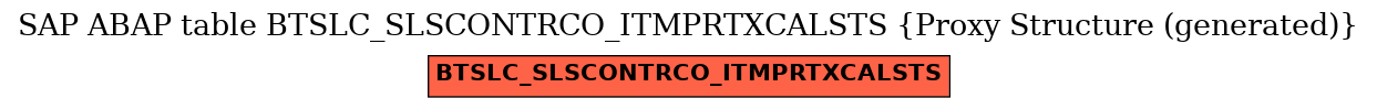 E-R Diagram for table BTSLC_SLSCONTRCO_ITMPRTXCALSTS (Proxy Structure (generated))