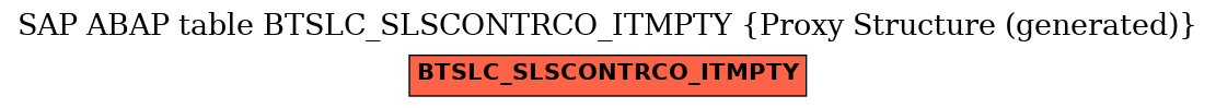 E-R Diagram for table BTSLC_SLSCONTRCO_ITMPTY (Proxy Structure (generated))