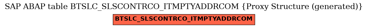 E-R Diagram for table BTSLC_SLSCONTRCO_ITMPTYADDRCOM (Proxy Structure (generated))