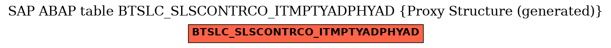 E-R Diagram for table BTSLC_SLSCONTRCO_ITMPTYADPHYAD (Proxy Structure (generated))